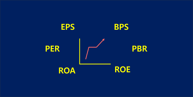 per, eps, bps, pbr, roe, roa를 설명하는 글의 섬네일입니다.