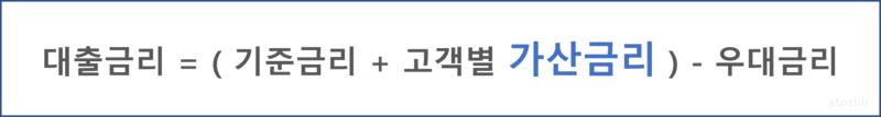 가산금리를 설명하는 이미지